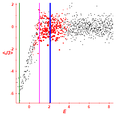 Peres lattice <J3>